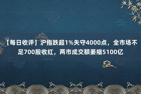 【每日收评】沪指跌超1%失守4000点，全市场不足700股收红，两市成交额萎缩5100亿